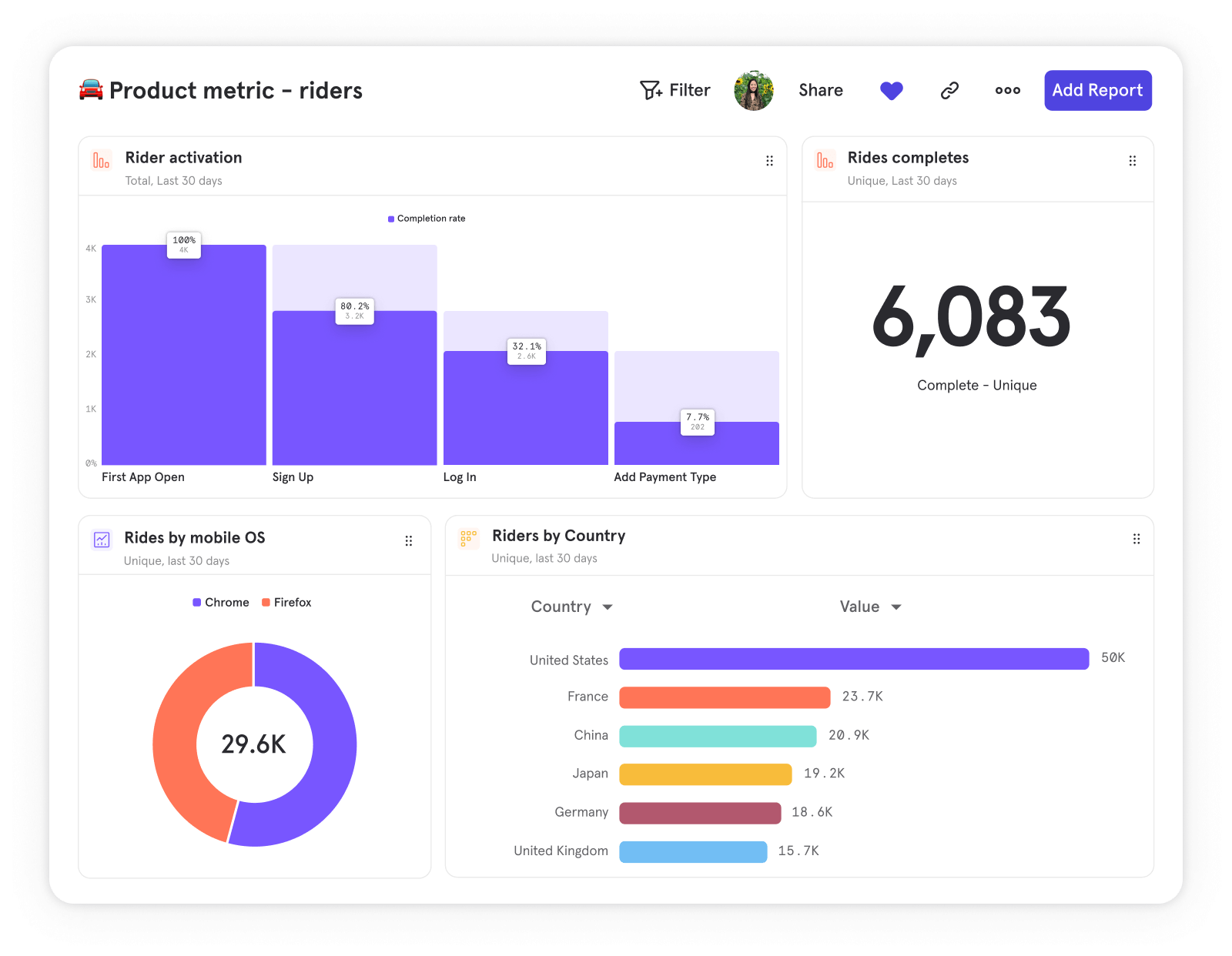 Mixpanel - hipaa analytics tools